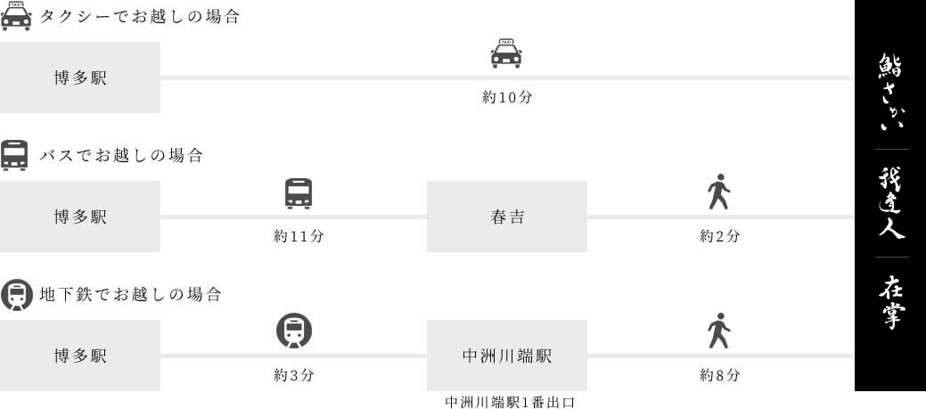 博多駅から